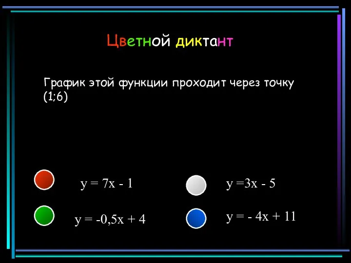 График этой функции проходит через точку (1;6) y =3x - 5