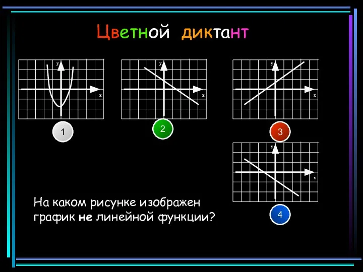 Цветной диктант 3 2 1 4 На каком рисунке изображен график не линейной функции?