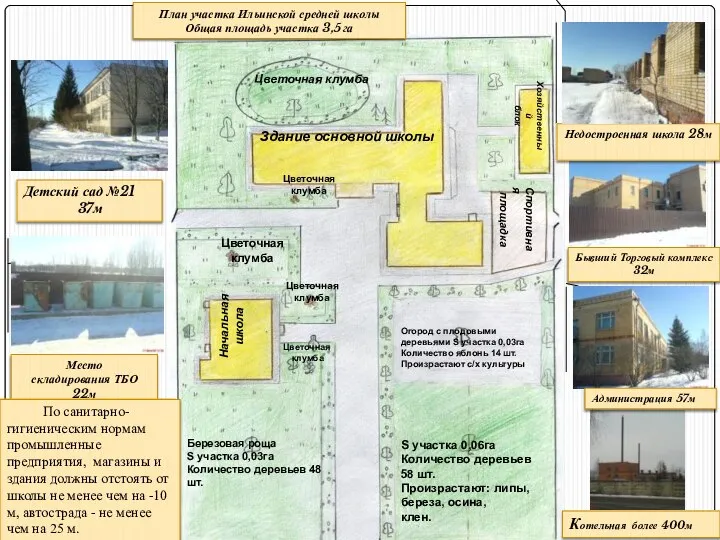 План участка Ильинской средней школы Общая площадь участка 3,5 га Здание