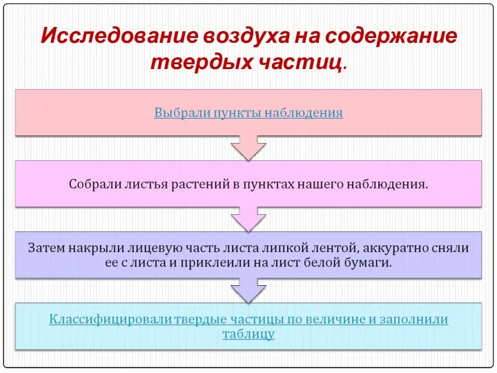 Исследование воздуха на содержание твердых частиц.