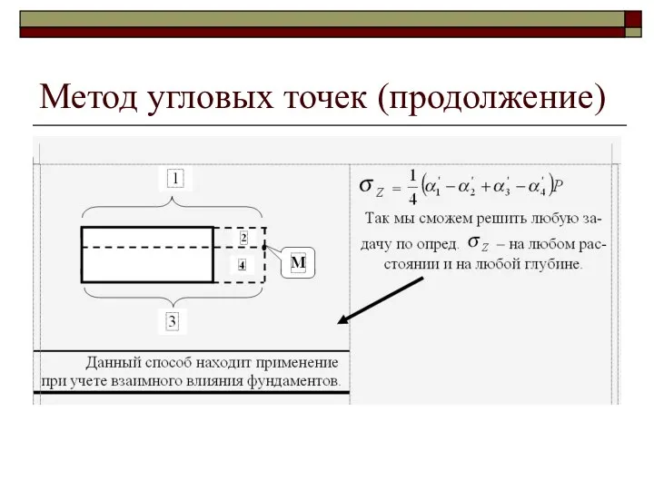 Метод угловых точек (продолжение)