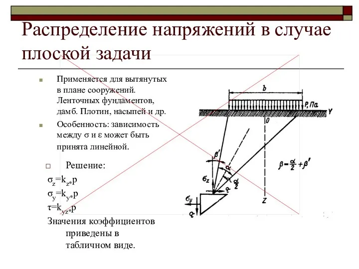 Распределение напряжений в случае плоской задачи Применяется для вытянутых в плане