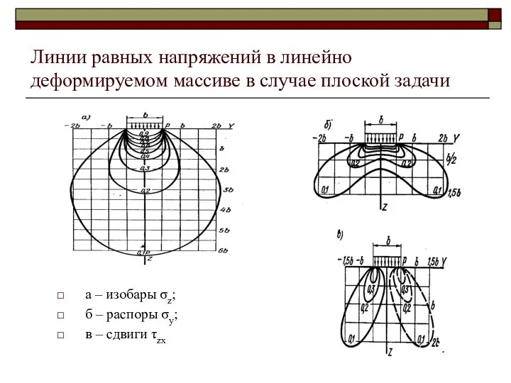 Линии равных напряжений в линейно деформируемом массиве в случае плоской задачи