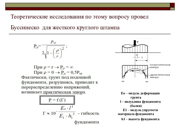 Теоретические исследования по этому вопросу провел Буссинеcко для жесткого круглого штампа