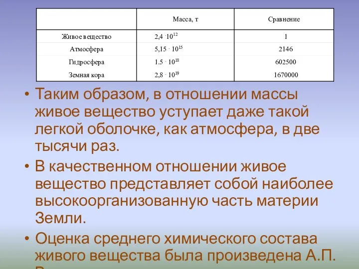 Таким образом, в отношении массы живое вещество уступает даже такой легкой