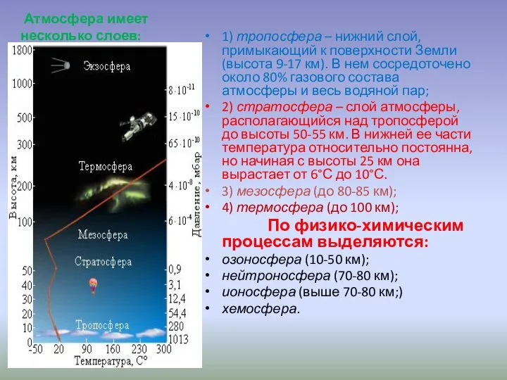 1) тропосфера – нижний слой, примыкающий к поверхности Земли (высота 9-17