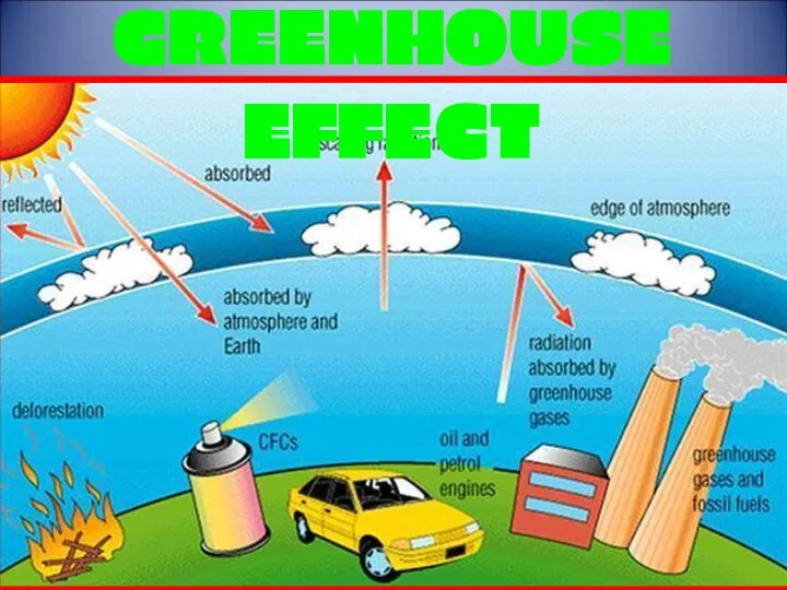 GREENHOUSE EFFECT