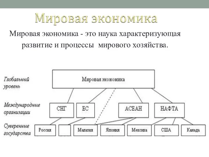 Мировая экономика - это наука характеризующая развитие и процессы мирового хозяйства.