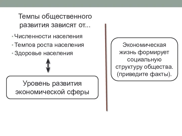 Темпы общественного развития зависят от... Численности населения Темпов роста населения Здоровье