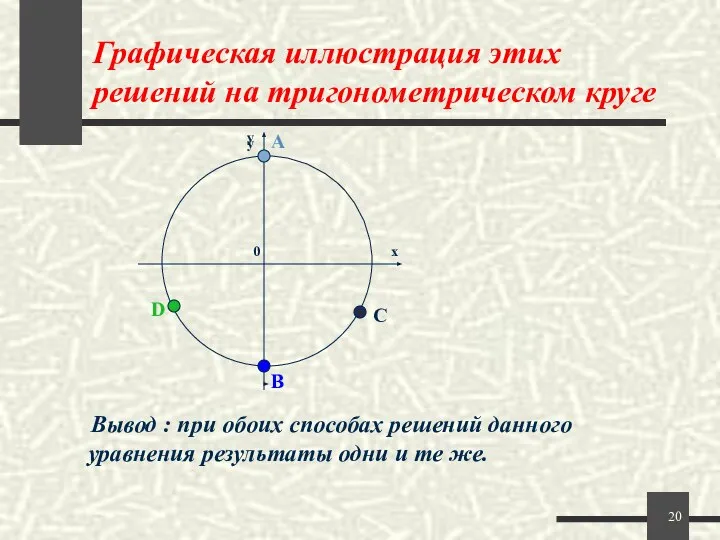 Графическая иллюстрация этих решений на тригонометрическом круге Вывод : при обоих
