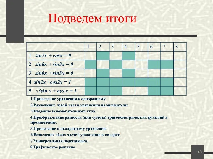 Подведем итоги 1.Приведение уравнения к однородному. 2.Разложение левой части уравнения на