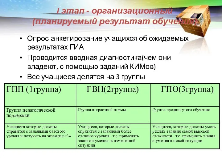 I этап - организационный (планируемый результат обучения) Опрос-анкетирование учащихся об ожидаемых