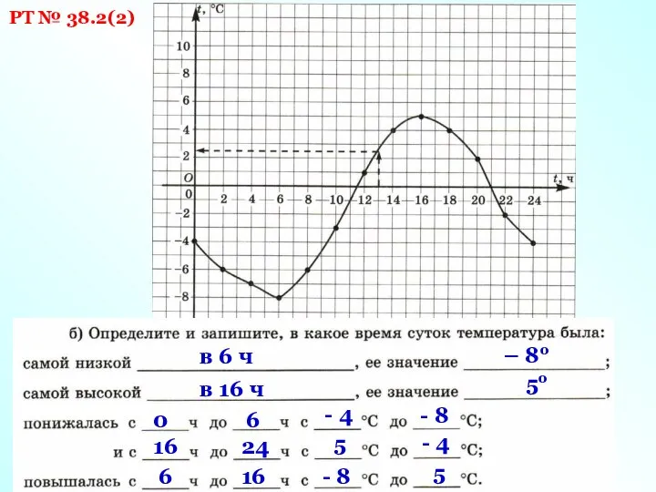 РТ № 38.2(2) в 6 ч – 8о в 16 ч