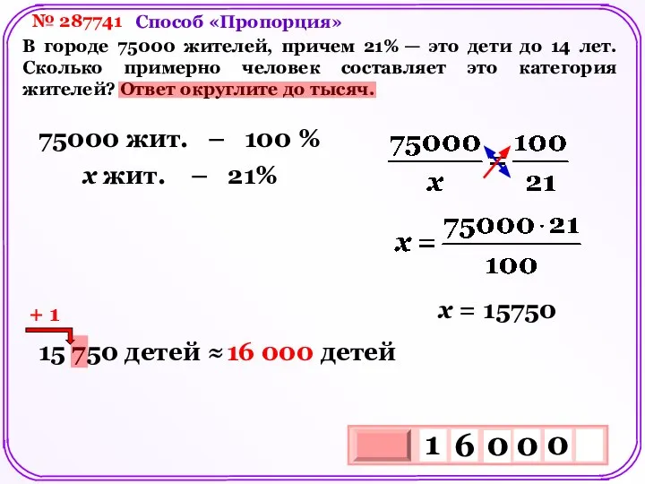 № 287741 В городе 75000 жителей, причем 21% — это дети