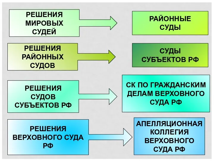 РЕШЕНИЯ РАЙОННЫХ СУДОВ РЕШЕНИЯ СУДОВ СУБЪЕКТОВ РФ РЕШЕНИЯ ВЕРХОВНОГО СУДА РФ