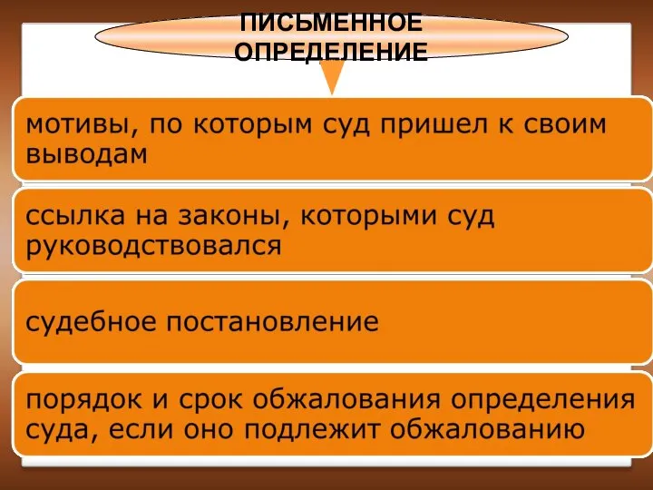 ПИСЬМЕННОЕ ОПРЕДЕЛЕНИЕ