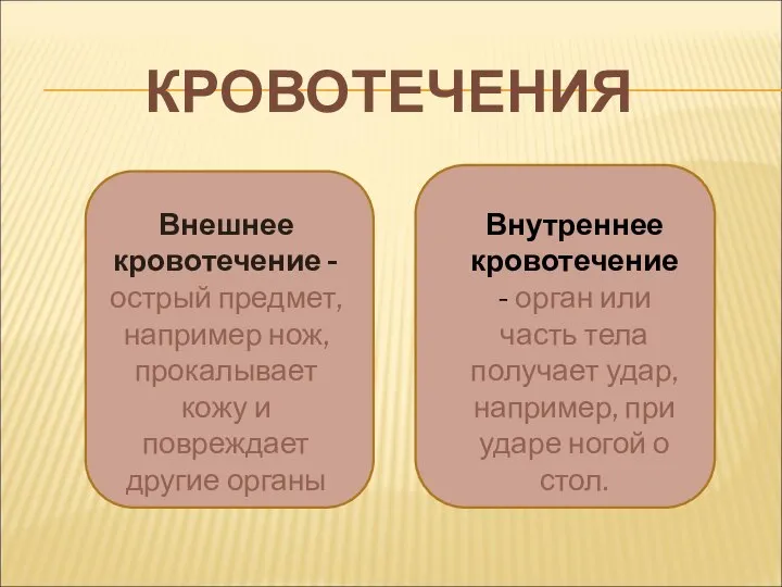 КРОВОТЕЧЕНИЯ Внешнее кровотечение - острый предмет, например нож, прокалывает кожу и