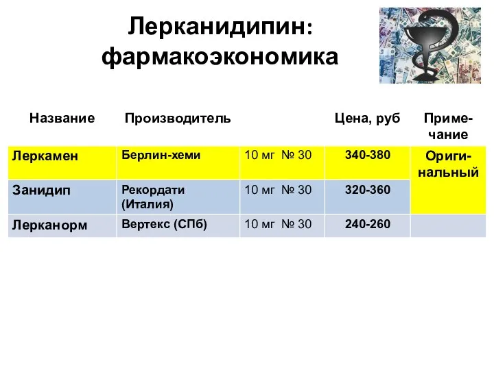 Лерканидипин: фармакоэкономика