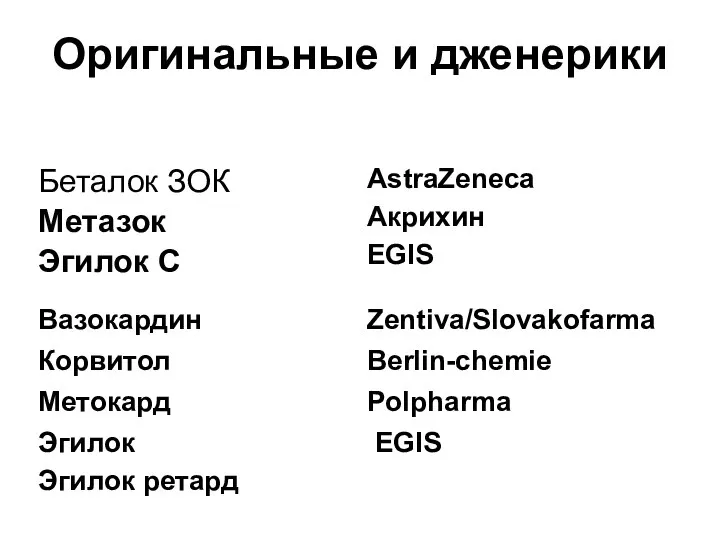 Оригинальные и дженерики Метопролол