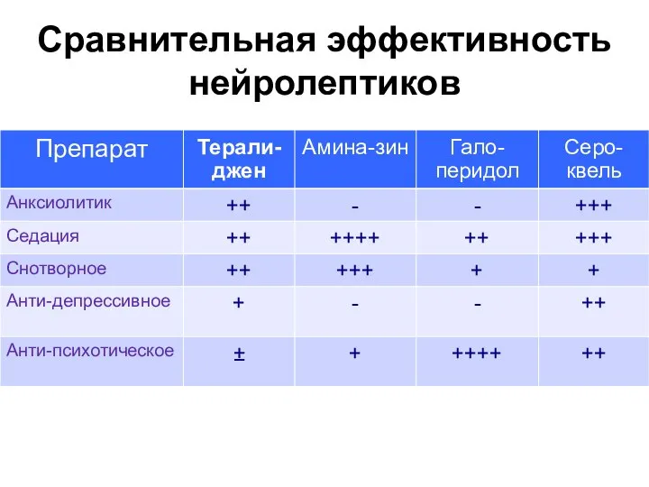 Сравнительная эффективность нейролептиков