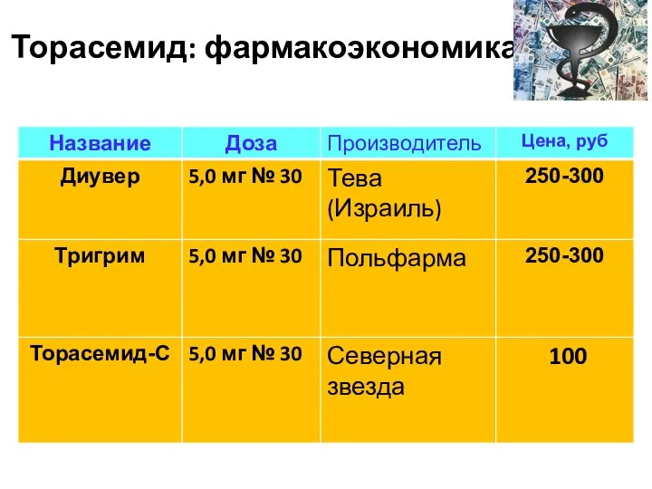 Торасемид: фармакоэкономика