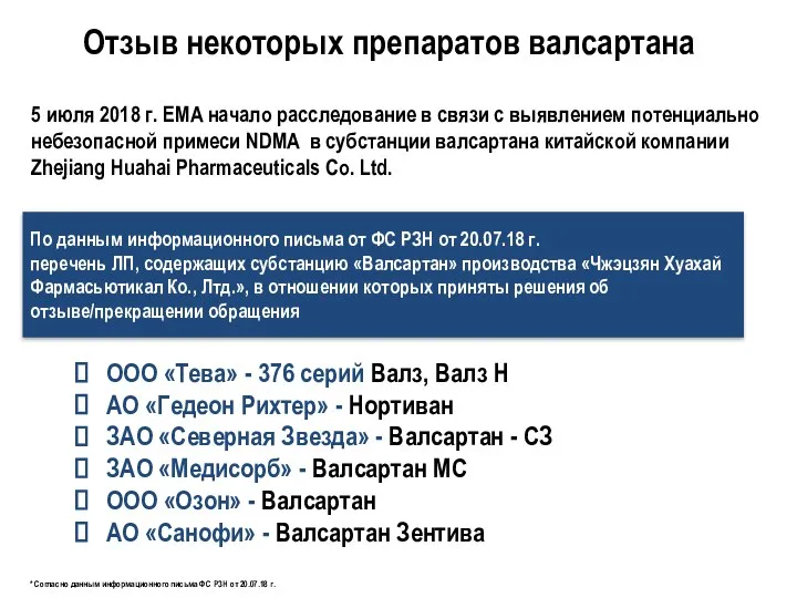 Отзыв некоторых препаратов валсартана По данным информационного письма от ФС РЗН