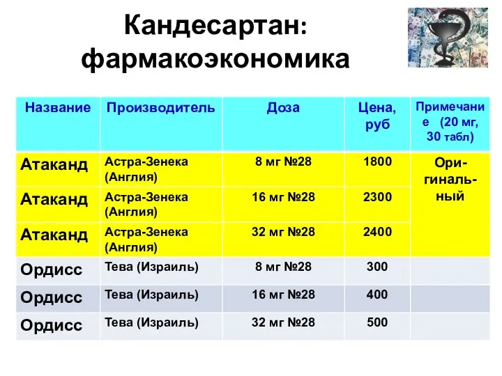 Кандесартан: фармакоэкономика