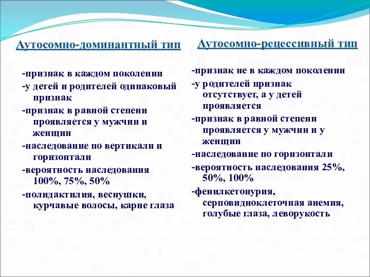 Аутосомно-доминантный тип -признак в каждом поколении -у детей и родителей одинаковый