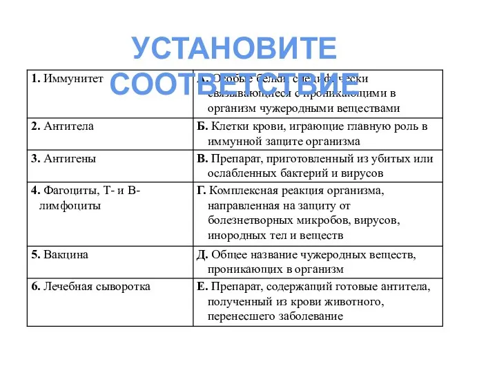 УСТАНОВИТЕ СООТВЕТСТВИЕ