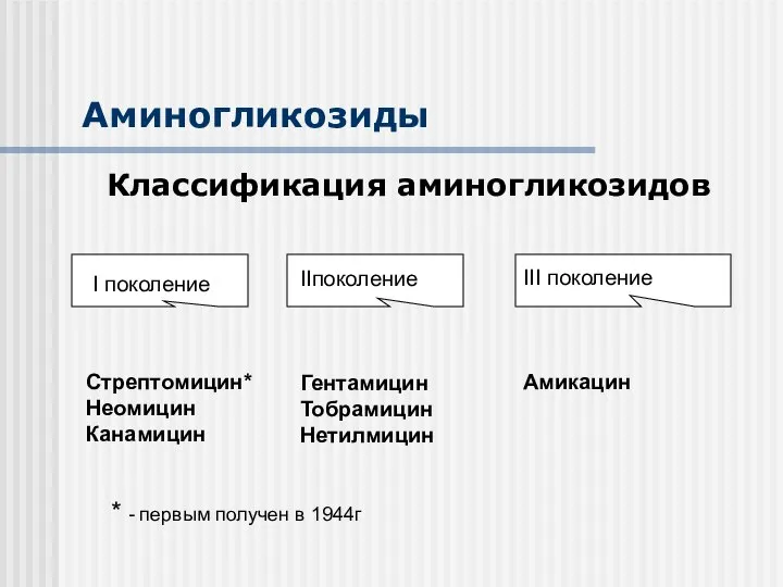 Аминогликозиды Классификация аминогликозидов * I поколение Стрептомицин* Неомицин Канамицин II поколение