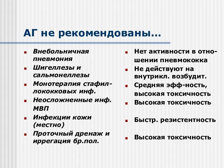 АГ не рекомендованы… Внебольничная пневмония Шигеллезы и сальмонеллезы Монотерапия стафил-лококковых инф.