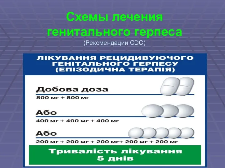 Схемы лечения генитального герпеса (Рекомендации CDC) Рекомендації CDC