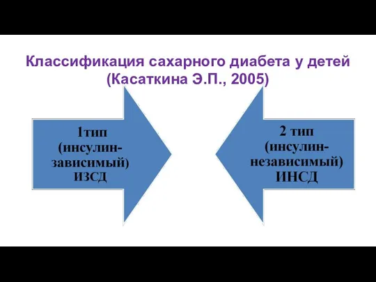 Классификация сахарного диабета у детей (Касаткина Э.П., 2005)