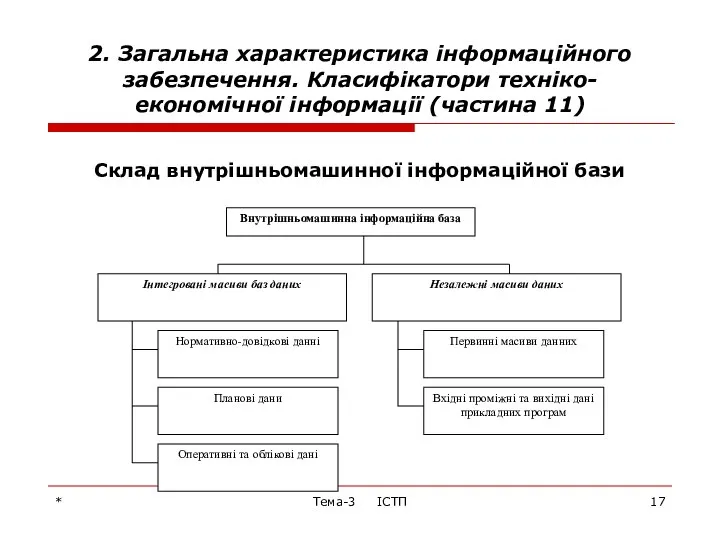 * Тема-3 ІСТП 2. Загальна характеристика інформаційного забезпечення. Класифікатори техніко-економічної інформації