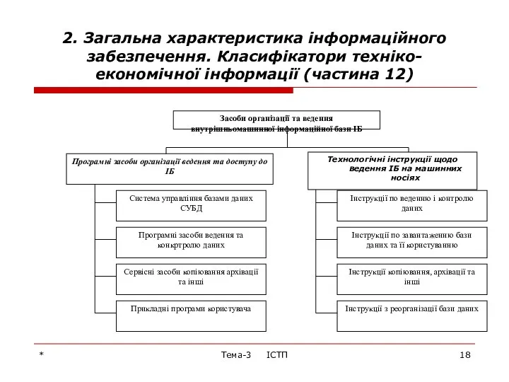 * Тема-3 ІСТП 2. Загальна характеристика інформаційного забезпечення. Класифікатори техніко-економічної інформації