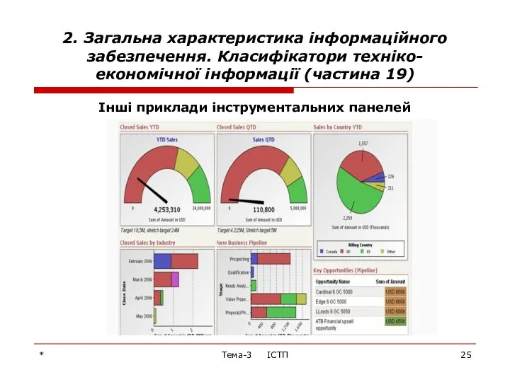 * Тема-3 ІСТП 2. Загальна характеристика інформаційного забезпечення. Класифікатори техніко-економічної інформації