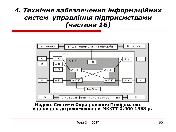 * Тема-3 ІСТП 4. Технічне забезпечення інформаційних систем управління підприємствами (частина