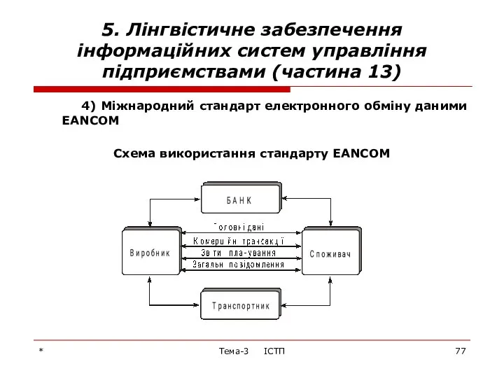 * Тема-3 ІСТП 5. Лінгвістичне забезпечення інформаційних систем управління підприємствами (частина