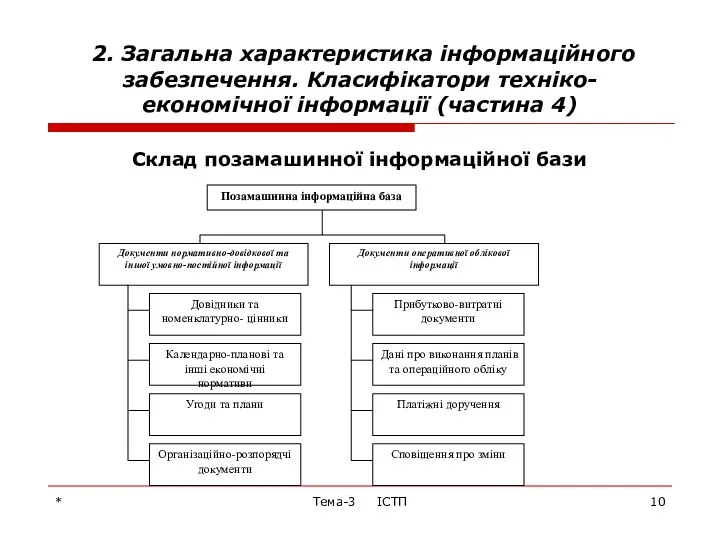 * Тема-3 ІСТП 2. Загальна характеристика інформаційного забезпечення. Класифікатори техніко-економічної інформації