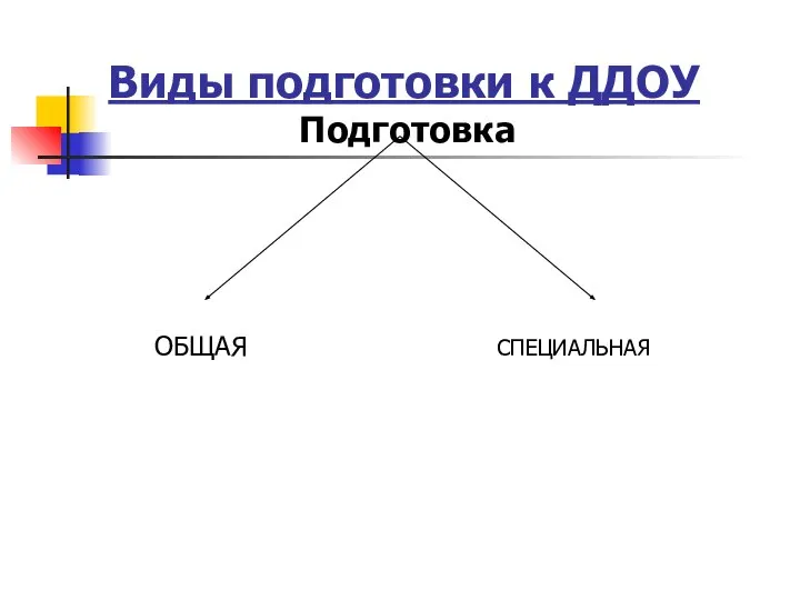 Виды подготовки к ДДОУ Подготовка ОБЩАЯ СПЕЦИАЛЬНАЯ