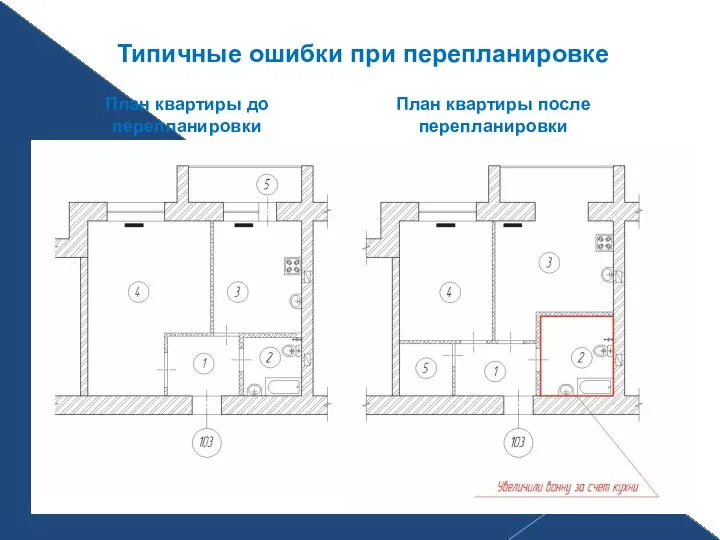 Типичные ошибки при перепланировке План квартиры до перепланировки План квартиры после перепланировки