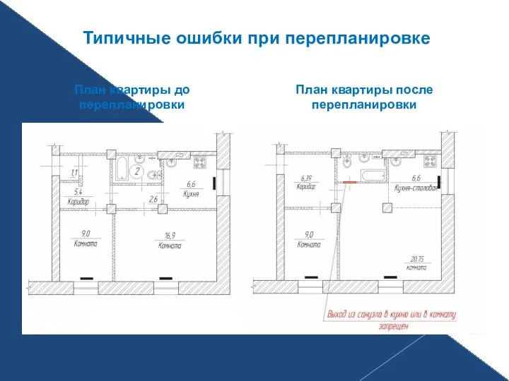 Типичные ошибки при перепланировке План квартиры до перепланировки План квартиры после перепланировки