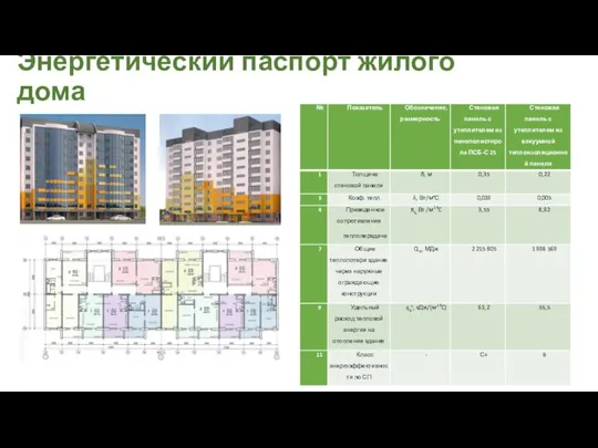 Энергетический паспорт жилого дома