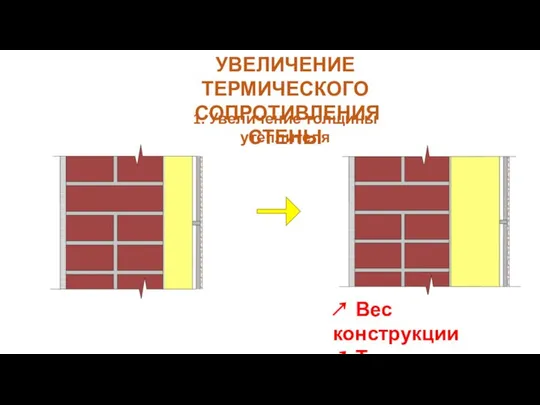 УВЕЛИЧЕНИЕ ТЕРМИЧЕСКОГО СОПРОТИВЛЕНИЯ СТЕНЫ ↗ Вес конструкции ↗ Толщина стены 1. Увеличение толщины утеплителя