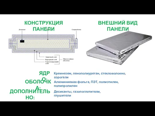 КОНСТРУКЦИЯ ПАНЕЛИ ВНЕШНИЙ ВИД ПАНЕЛИ ЯДРО: ОБОЛОЧКА: ДОПОЛНИТЕЛЬНО: Кремнезем, пенополиуретан, стекловолокно,