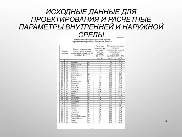 ИСХОДНЫЕ ДАННЫЕ ДЛЯ ПРОЕКТИРОВАНИЯ И РАСЧЕТНЫЕ ПАРАМЕТРЫ ВНУТРЕННЕЙ И НАРУЖНОЙ СРЕДЫ