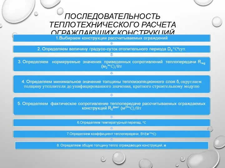 ПОСЛЕДОВАТЕЛЬНОСТЬ ТЕПЛОТЕХНИЧЕСКОГО РАСЧЕТА ОГРАЖДАЮЩИХ КОНСТРУКЦИЙ