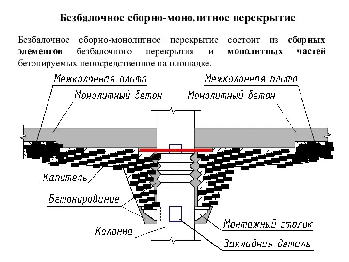 Безбалочное сборно-монолитное перекрытие Безбалочное сборно-монолитное перекрытие состоит из сборных элементов безбалочного