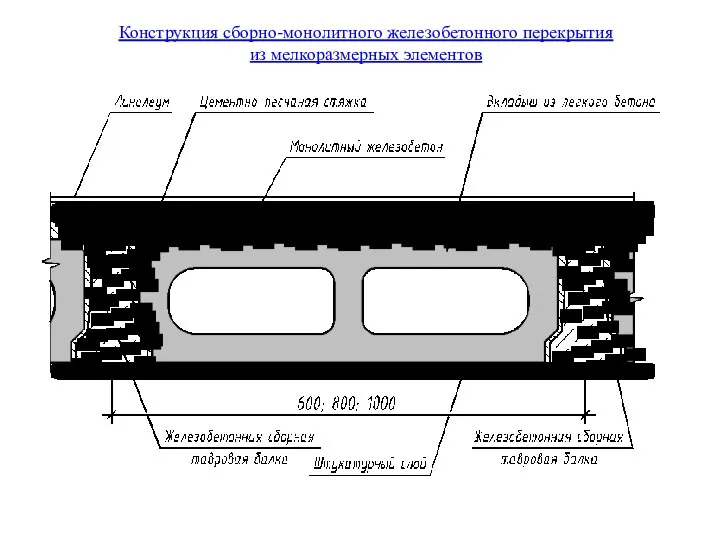 Конструкция сборно-монолитного железобетонного перекрытия из мелкоразмерных элементов