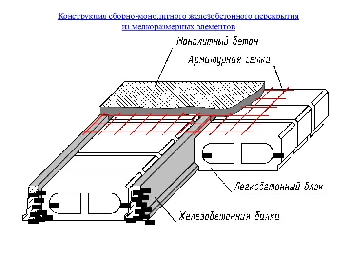 Конструкция сборно-монолитного железобетонного перекрытия из мелкоразмерных элементов